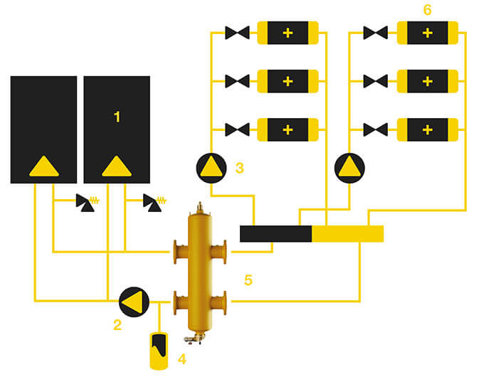 Die (neue) SpiroCross positioniert in einem System